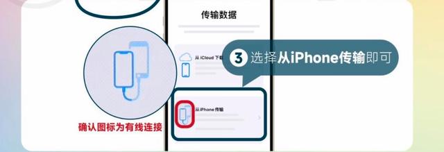 换了iPhone16，怎么将旧手机数据迁移到新手机插图2