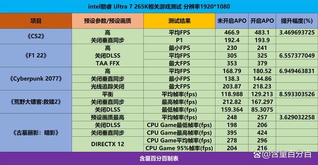 游戏VS生产力谁更强? 酷睿Ultra 7 265K处理器性能测评插图36