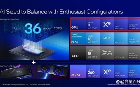 为体验NPU与高频条 英特尔酷睿Ultra7 265K处理器装机怎么配置?