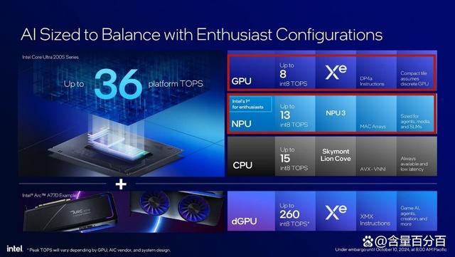 为体验NPU与高频条 英特尔酷睿Ultra7 265K处理器装机怎么配置?插图