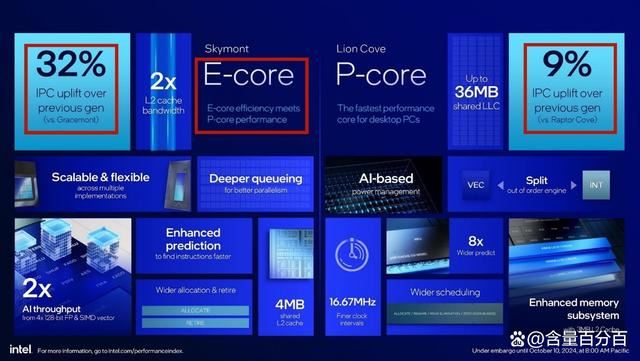 为体验NPU与高频条 英特尔酷睿Ultra7 265K处理器装机怎么配置?插图9