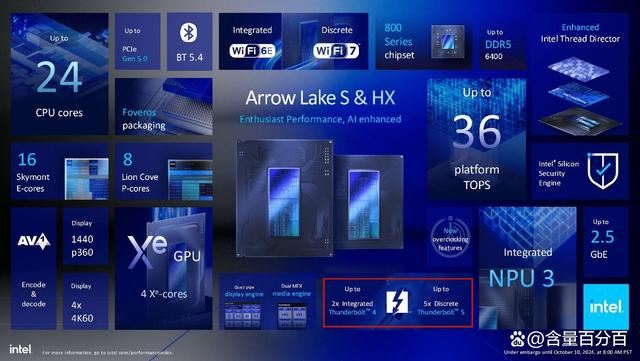 为体验NPU与高频条 英特尔酷睿Ultra7 265K处理器装机怎么配置?插图11