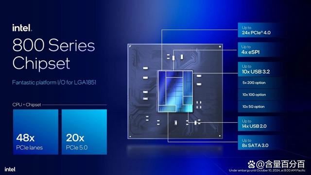 为体验NPU与高频条 英特尔酷睿Ultra7 265K处理器装机怎么配置?插图30