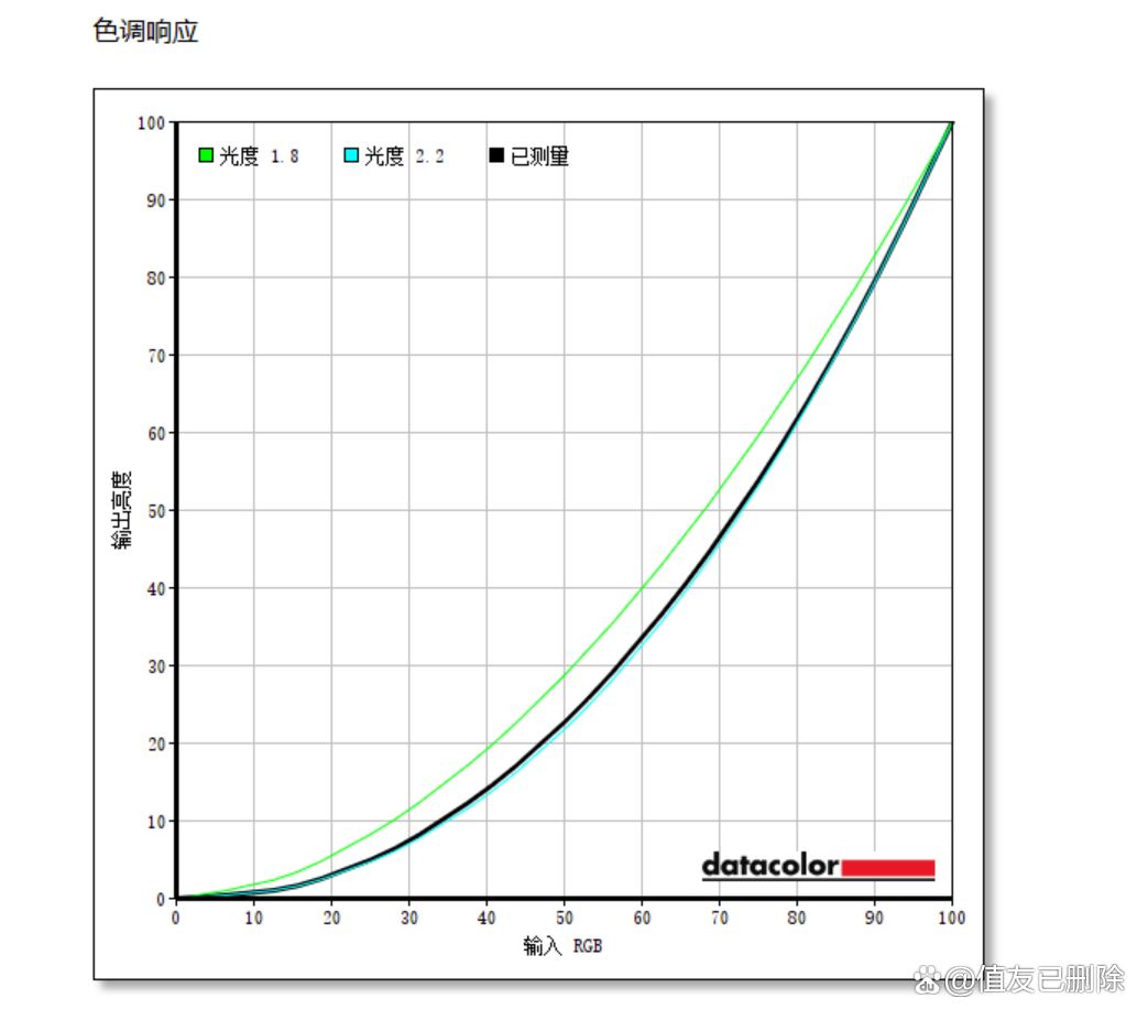 设计师适用的4K广色域专业显示器! 华硕创艺27Pro测评插图14