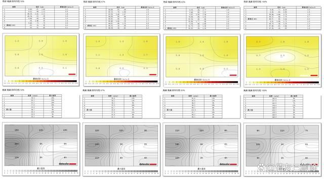 设计师适用的4K广色域专业显示器! 华硕创艺27Pro测评插图16