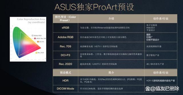 设计师适用的4K广色域专业显示器! 华硕创艺27Pro测评插图26