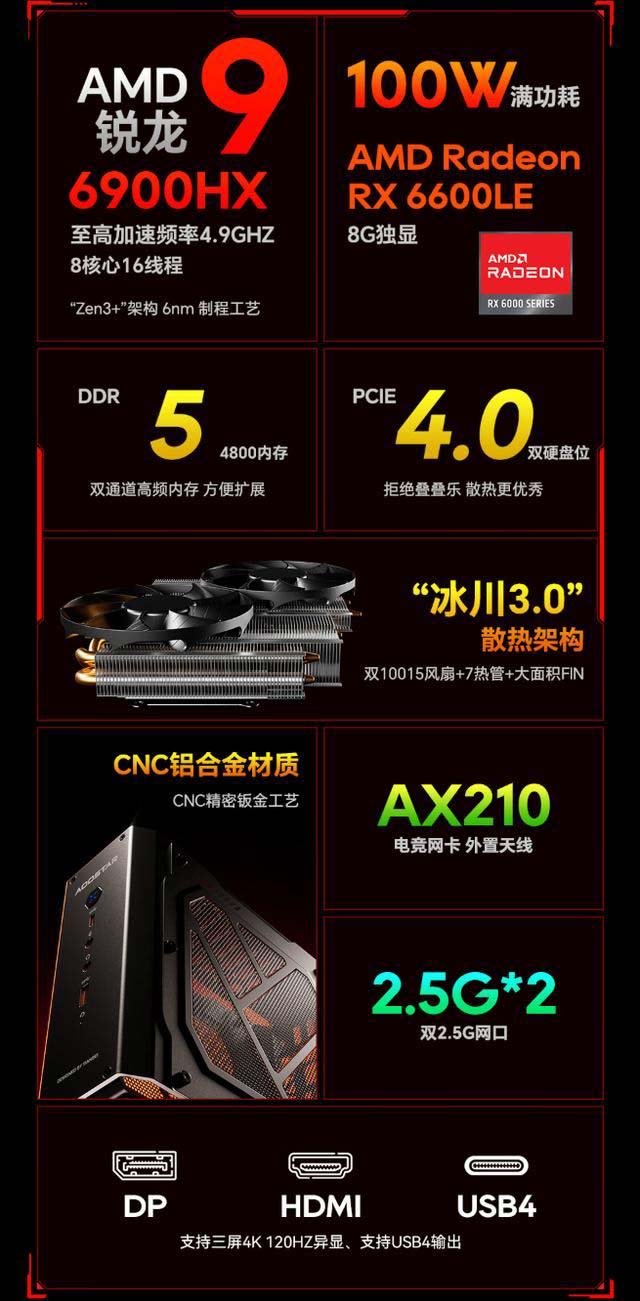 AMD锐龙9+RX6600LE独显仅售3279元! 天钡游刃 X 迷你主机 GODX 开售插图1