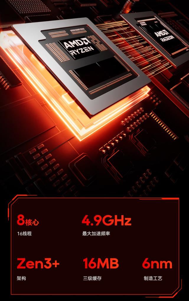 AMD锐龙9+RX6600LE独显仅售3279元! 天钡游刃 X 迷你主机 GODX 开售插图3