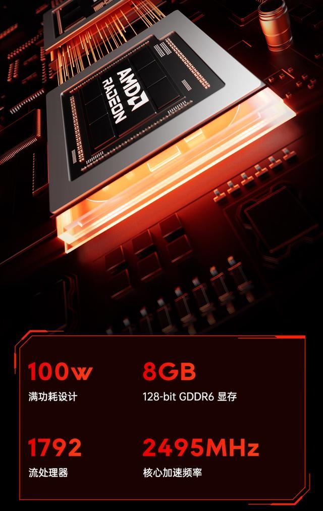 AMD锐龙9+RX6600LE独显仅售3279元! 天钡游刃 X 迷你主机 GODX 开售插图4
