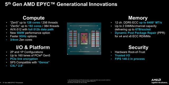 128核Zen 5无惧计算挑战 ! 第五代AMD EPYC 9755处理器深度测评插图1