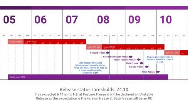 全新体验即将来临! Ubuntu 25.04将搭载Linux 6.14内核插图1