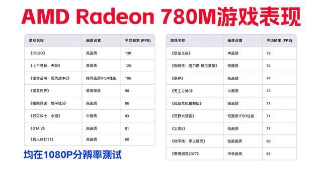 升级R7 8745H准! 铭凡UM870 Slim 迷你主机全面测评插图42
