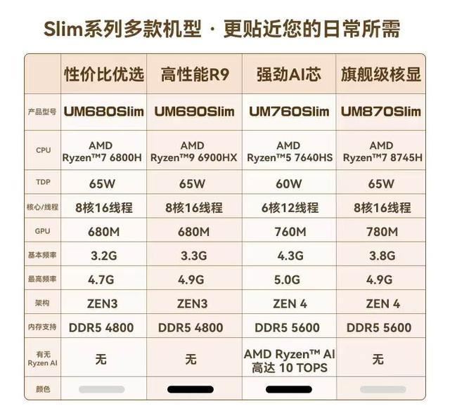升级R7 8745H准! 铭凡UM870 Slim 迷你主机全面测评插图66