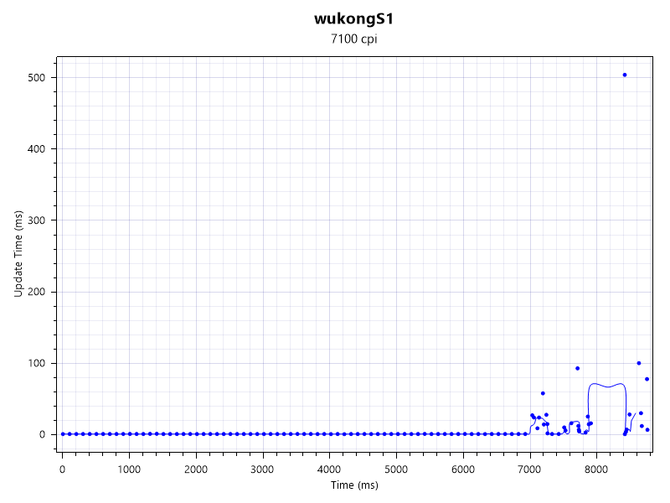 悟空S1游戏鼠标体验怎么样 悟空S1游戏鼠标上手体验评测插图5 悟空S1游戏鼠标体验怎么样 悟空S1游戏鼠标上手体验评测插图5