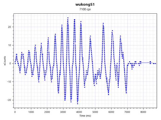 悟空S1游戏鼠标体验怎么样 悟空S1游戏鼠标上手体验评测插图7 悟空S1游戏鼠标体验怎么样 悟空S1游戏鼠标上手体验评测插图7