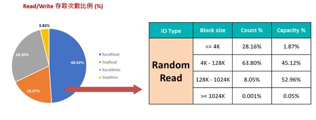 9张固态硬盘天梯图! 2024年25款固态硬盘SSD测评总结插图3