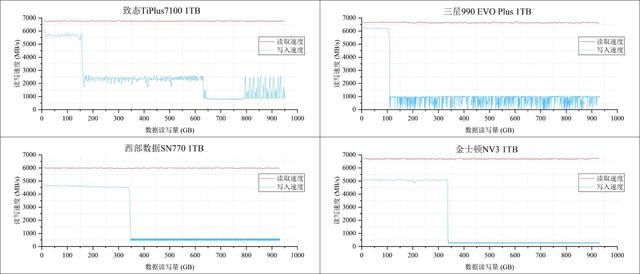 9张固态硬盘天梯图! 2024年25款固态硬盘SSD测评总结插图4