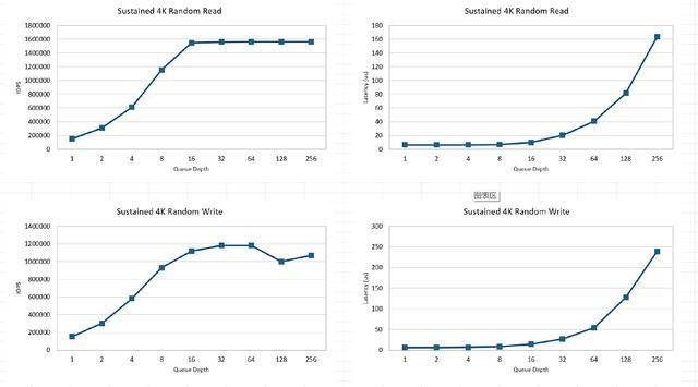 9张固态硬盘天梯图! 2024年25款固态硬盘SSD测评总结插图5