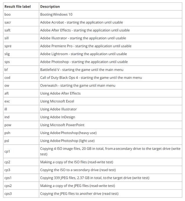 9张固态硬盘天梯图! 2024年25款固态硬盘SSD测评总结插图10