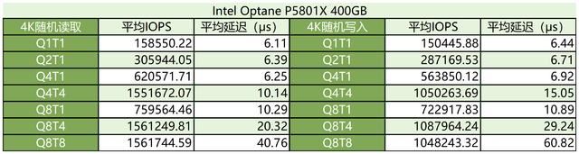 9张固态硬盘天梯图! 2024年25款固态硬盘SSD测评总结插图14