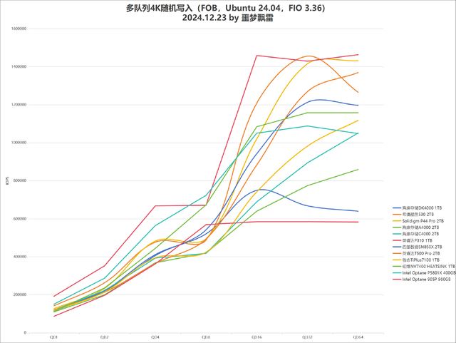 9张固态硬盘天梯图! 2024年25款固态硬盘SSD测评总结插图16