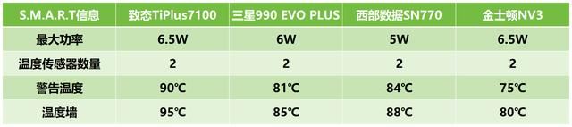 4款热门无缓固态硬盘推荐 致态/三星/西部数据/金士顿ssd对比测评插图18