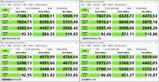 4款热门无缓固态硬盘推荐 致态/三星/西部数据/金士顿ssd对比测评插图21