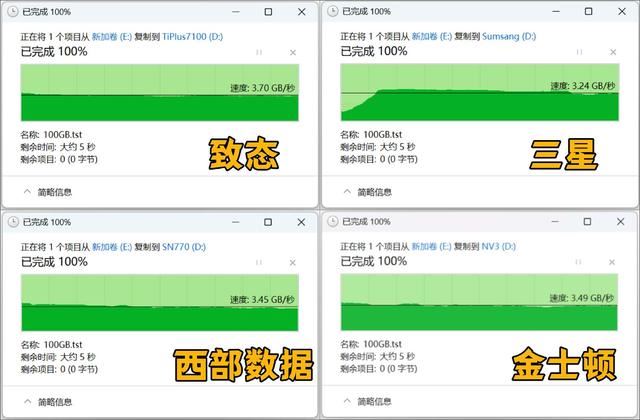 4款热门无缓固态硬盘推荐 致态/三星/西部数据/金士顿ssd对比测评插图25