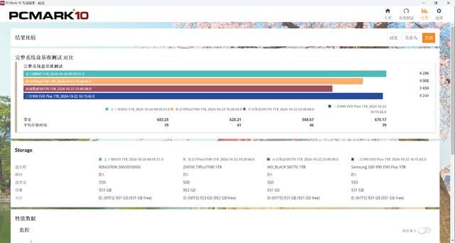 4款热门无缓固态硬盘推荐 致态/三星/西部数据/金士顿ssd对比测评插图35
