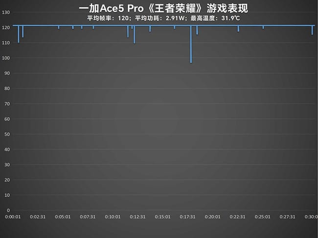 一加Ace5 Pro手机怎么样 一加Ace5 Pro手机详细评测插图12
