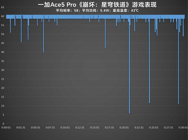 一加Ace5 Pro手机怎么样 一加Ace5 Pro手机详细评测插图13