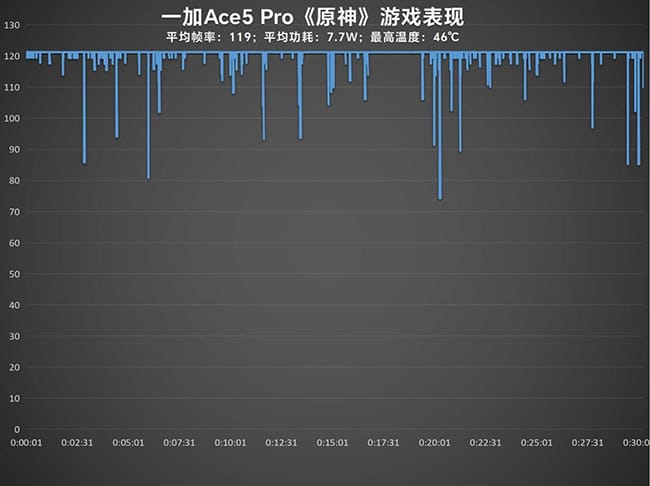 一加Ace5 Pro手机怎么样 一加Ace5 Pro手机详细评测插图14