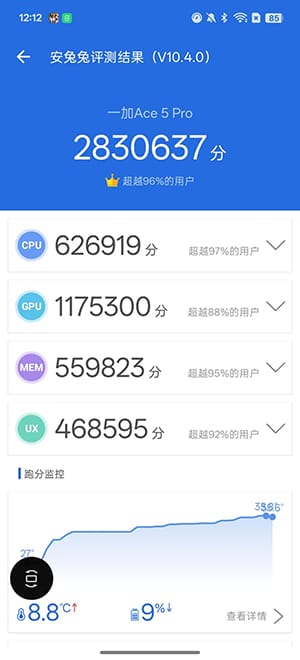 一加Ace5 Pro手机怎么样 一加Ace5 Pro手机详细评测插图8
