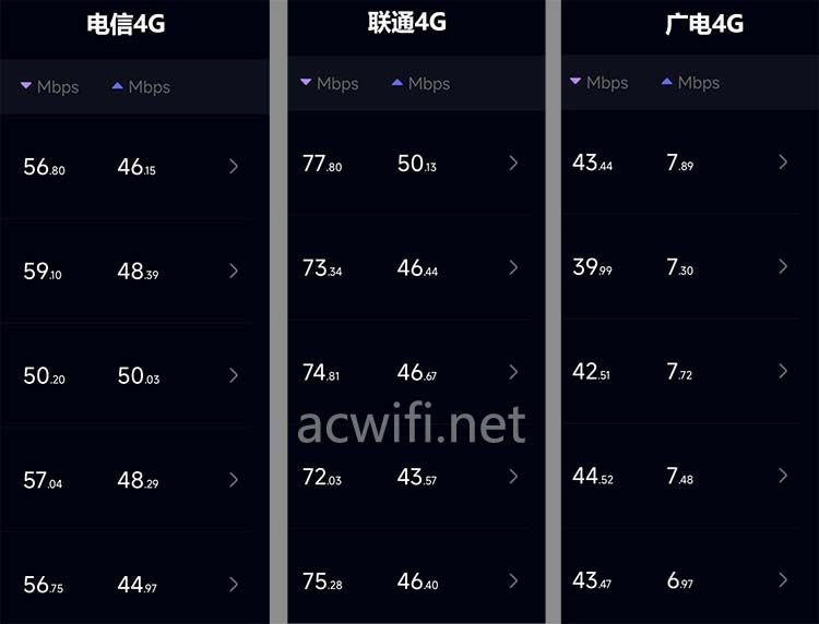 八网口内置4G上网! 蒲公英X4pro路由器拆机测评插图37