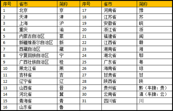 江a车牌号是哪个地方的车(江a是哪里的车牌号码)