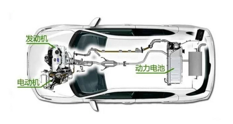 插混与油混的区别(插混和油车哪个好)