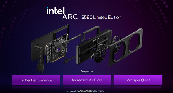 极致性价比!Intel锐炫B580/B570显卡正式发布:性能飙升12.5倍插图8 极致性价比!Intel锐炫B580/B570显卡正式发布:性能飙升12.5倍