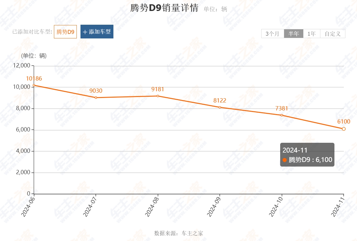 新款腾势D9：12月26日上市，换装第五代DM技术、有高阶智驾插图13
