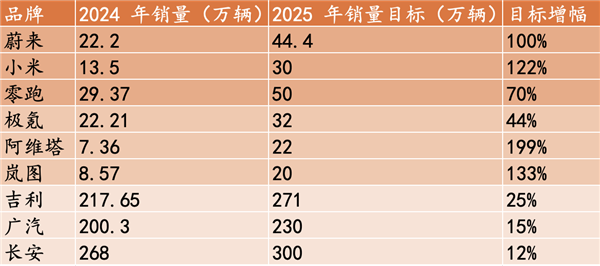 2024年中国车企市值排行：小米力压比亚迪成第一