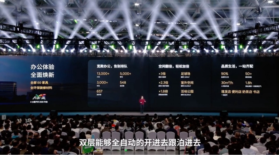 小鹏汽车新总部2025年8月启用：面积超50万平方米插图1