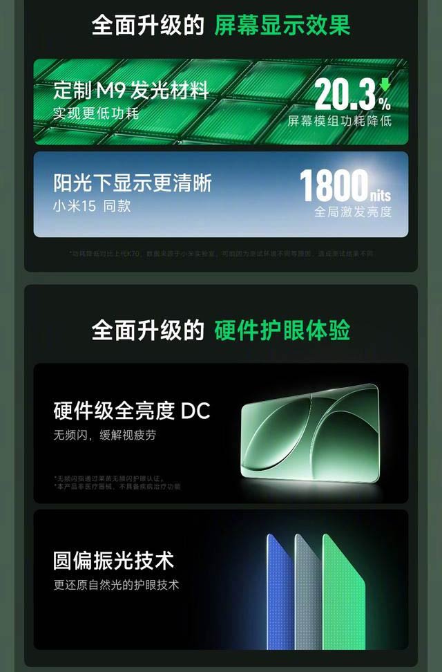 下周发布! 全系超声波指纹 一图看懂Redmi K80全系列配置插图1