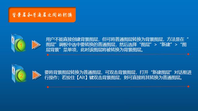 photoshop图层初识 ps图层相关概念与基本操作插图5 photoshop图层初识 ps图层相关概念与基本操作