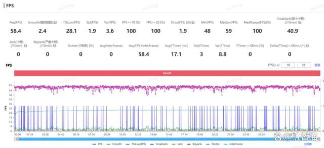 2025年首款新机也太猛了! 小米REDMI Turbo 4首发测评插图6