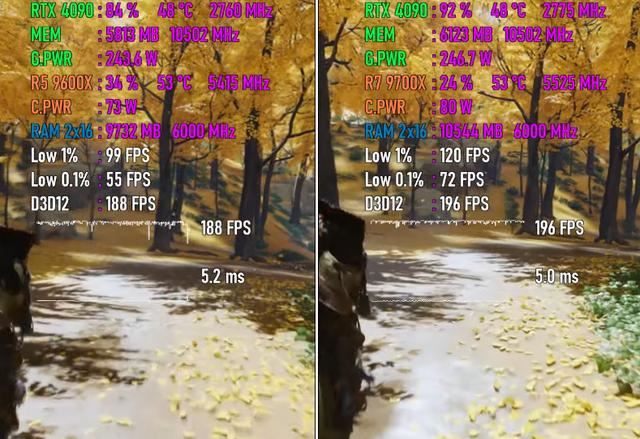 锐龙5 9600X和锐龙7 9700X怎么选? 两款处理器游戏性能差距测评插图4