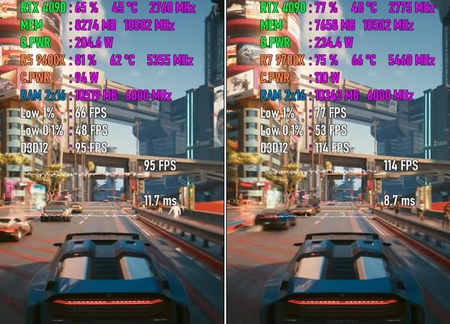 锐龙5 9600X和锐龙7 9700X怎么选? 两款处理器游戏性能差距测评插图5