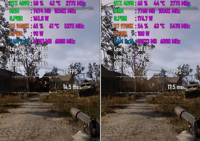 锐龙5 9600X和锐龙7 9700X怎么选? 两款处理器游戏性能差距测评插图8