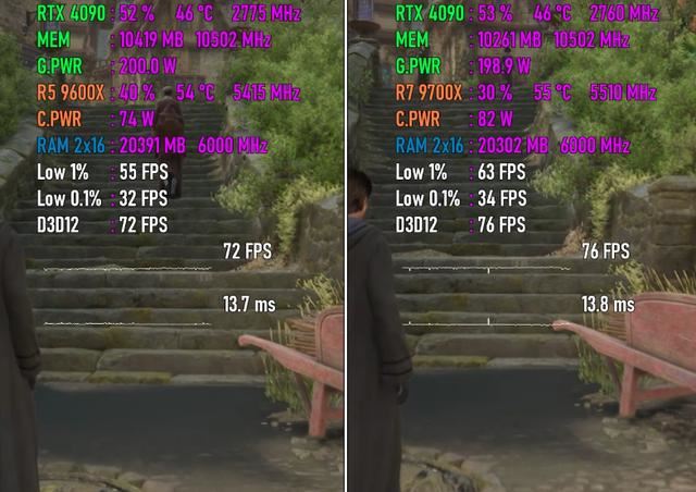 锐龙5 9600X和锐龙7 9700X怎么选? 两款处理器游戏性能差距测评插图9