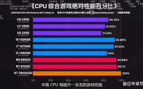 还选啥14600KF啊? AMD Ryzen 5 9600X性能对比是真香