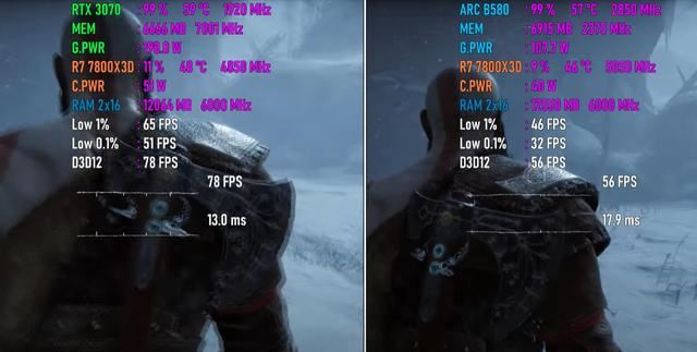 RTX 3070和ARC B580性能差别有多大? 两款显卡游戏性能对比测评插图4