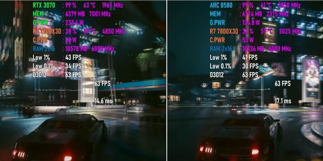 RTX 3070和ARC B580性能差别有多大? 两款显卡游戏性能对比测评插图5